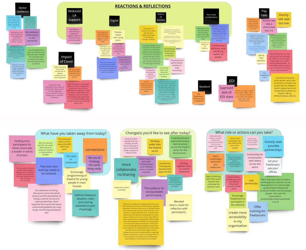 Research: Sector Review 2020 3 Devising The Future A Sector Revue scaled 1
