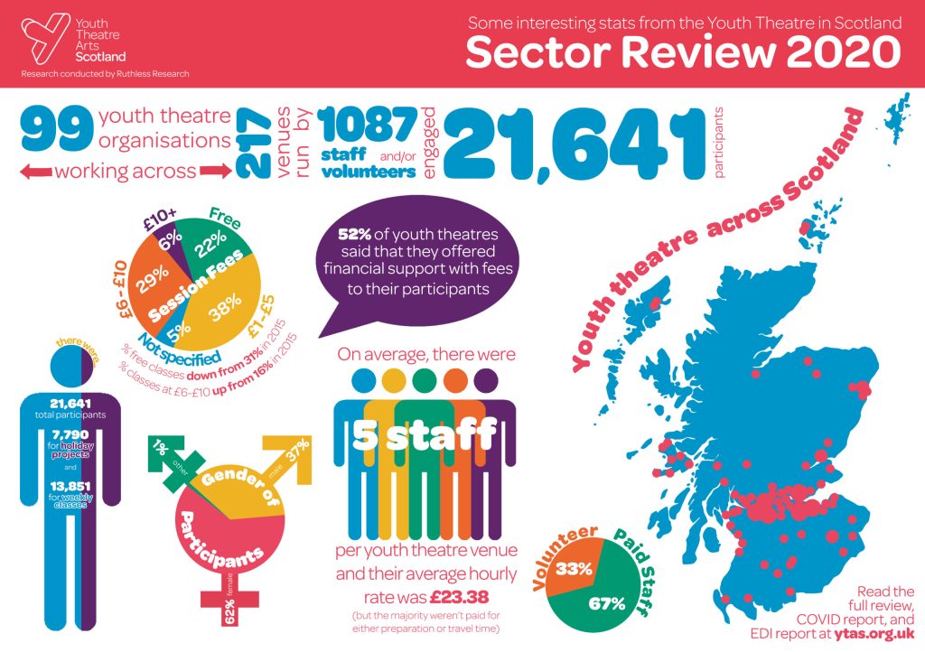 Research: Sector Review 2020 1 Sector review stats p1 scaled 1