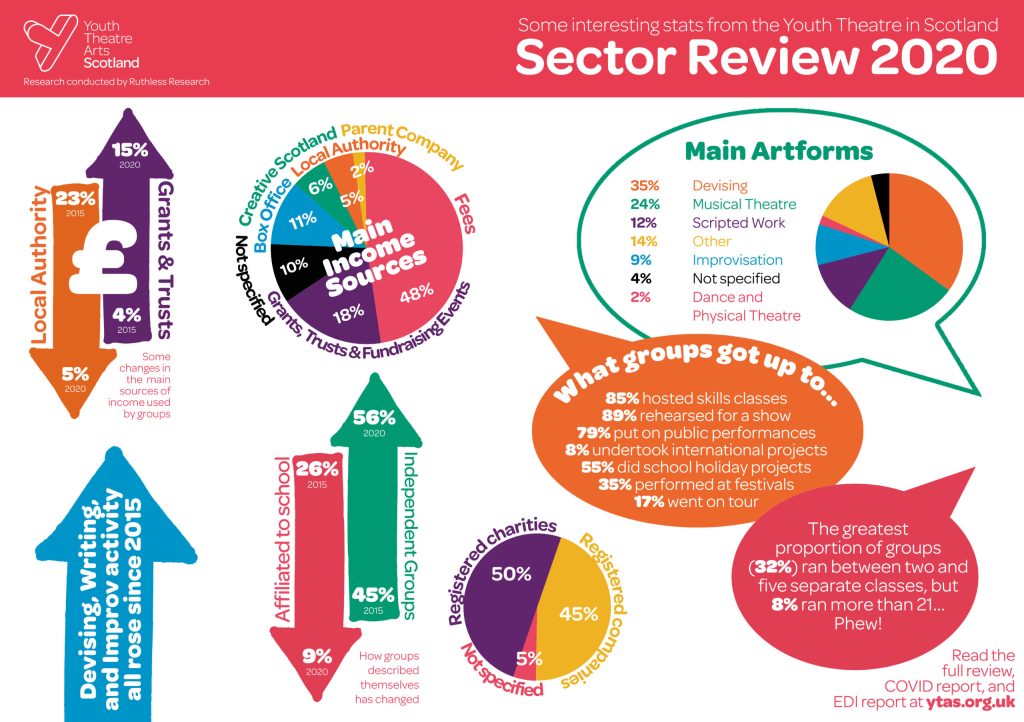 Sector review stats p2 scaled 1