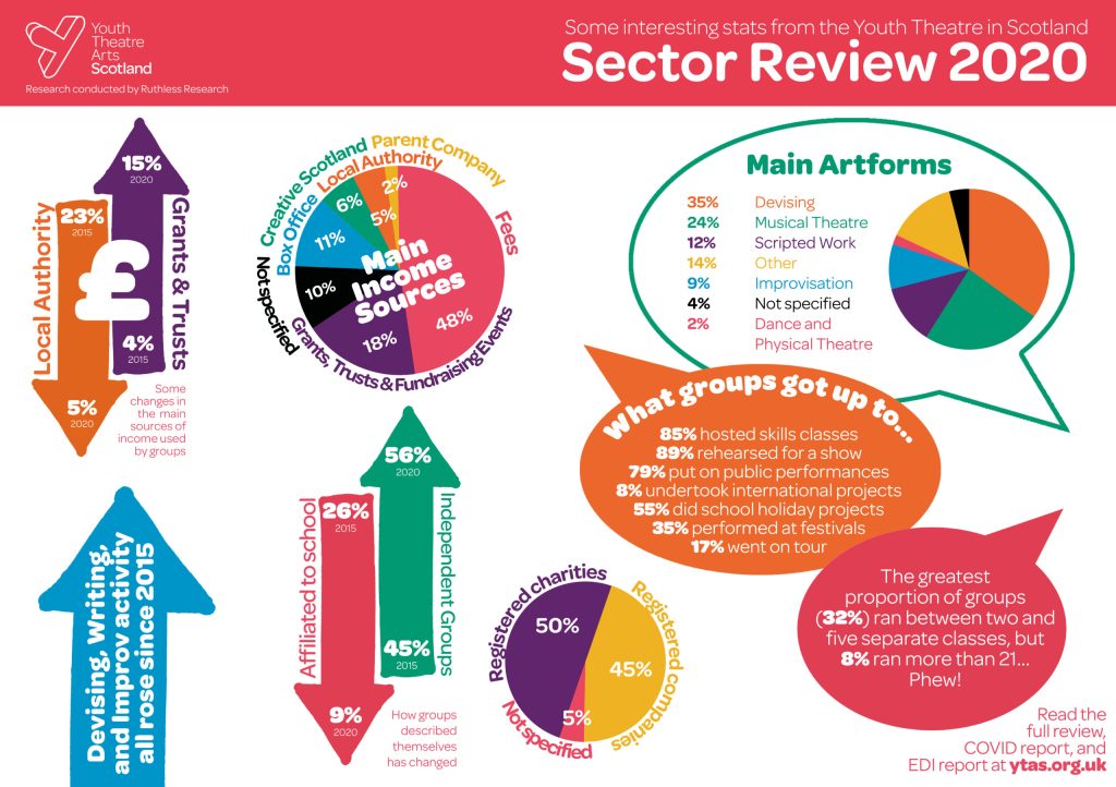 Research: Sector Review 2020 2 Sector review stats p2 scaled 1