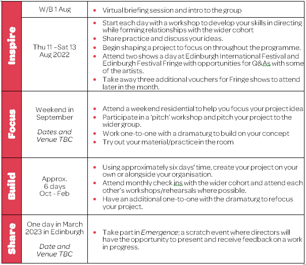 Directors' Development Programme 2022-2023 1 DDP timetable